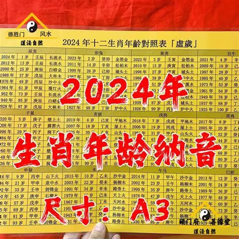 2024年是什麼生肖年|【十二生肖年份】12生肖年齡對照表、今年生肖 